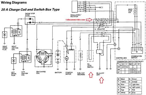 predator 670 in a skid steer|predator 670 wiring diagram pdf.